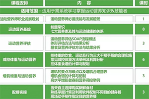 广州5月11日国职、6月15日运动营养师、6月15日健康管理师同时开班！