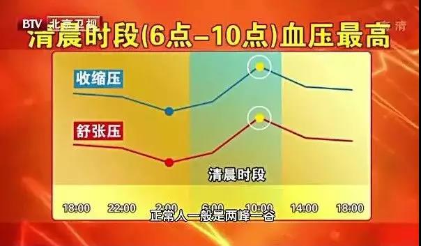 这份身体指标对照表，太全了！血压、心率、C反应蛋白……赶紧收藏
